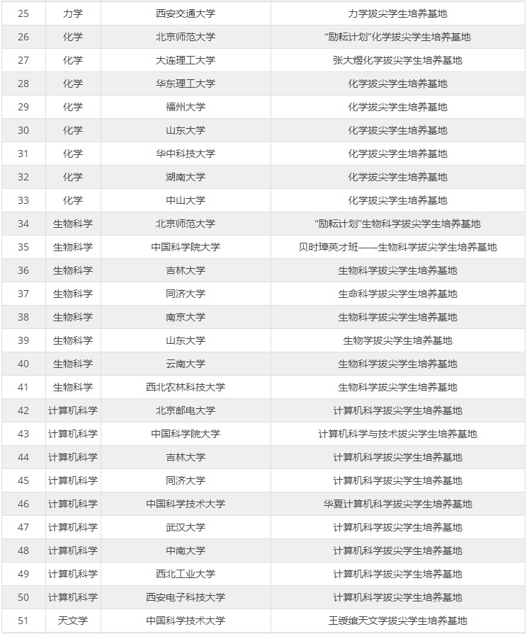 基础学科拔尖学生培养计划2.0