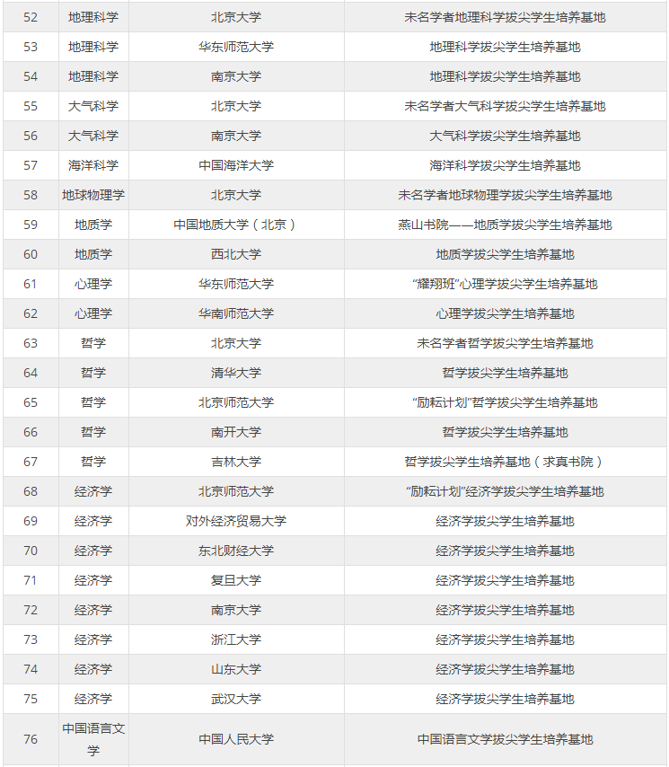 基础学科拔尖学生培养计划2.0