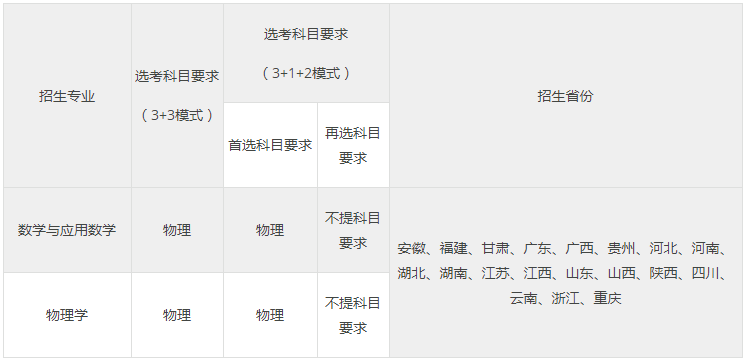 重庆大学强基计划