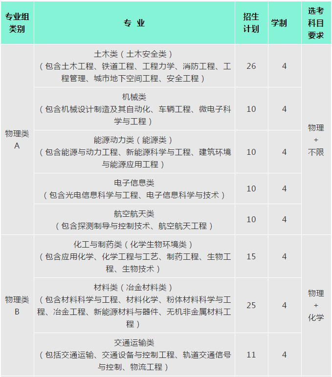 中南大学综合评价招生计划