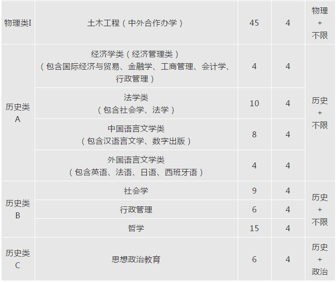 中南大学综合评价招生计划