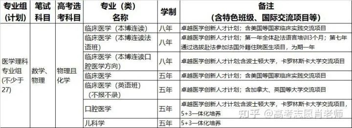 上海交通大学大学招生专业及数据