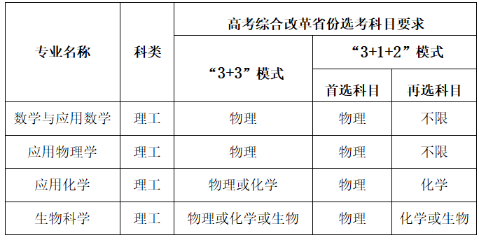 高考综合改革省份选考科目要求