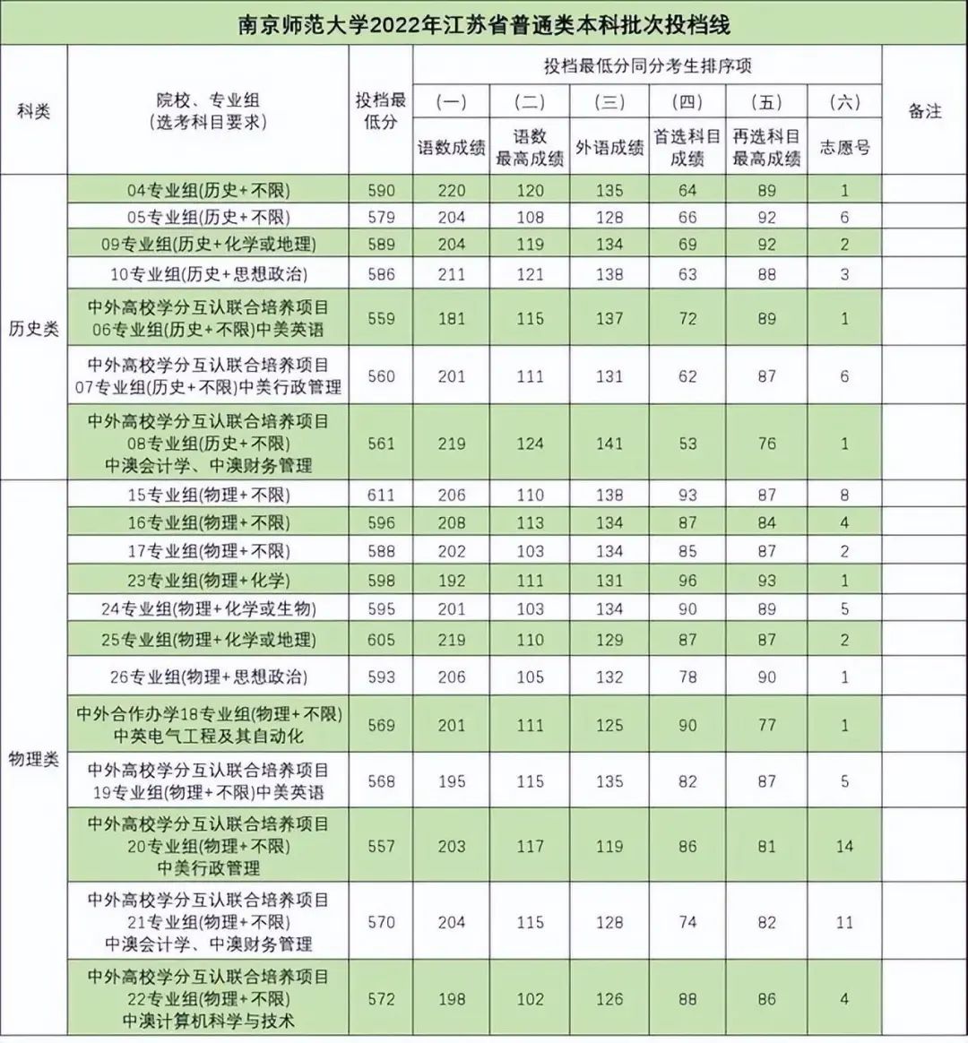 江苏高考