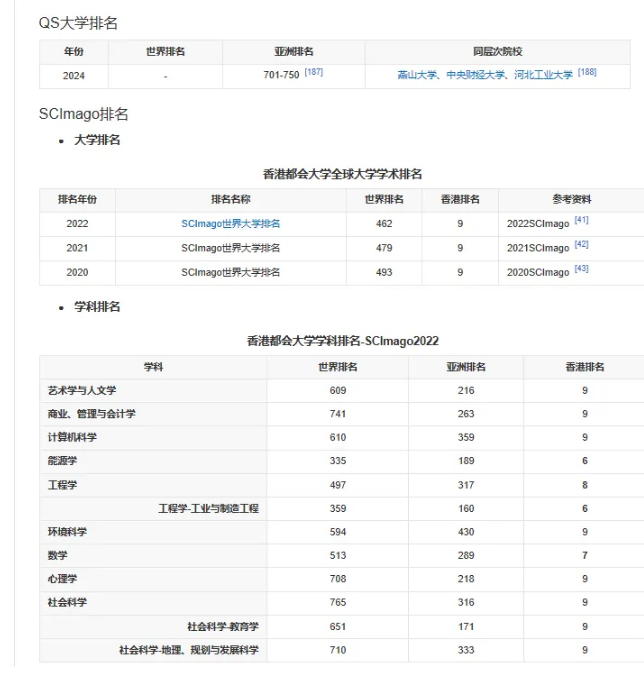 香港都会大学本科新生激增23%，都有哪些王牌专业？