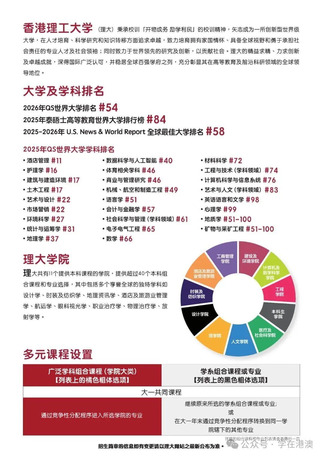 香港理工大学2026年内地高考生招生简章
