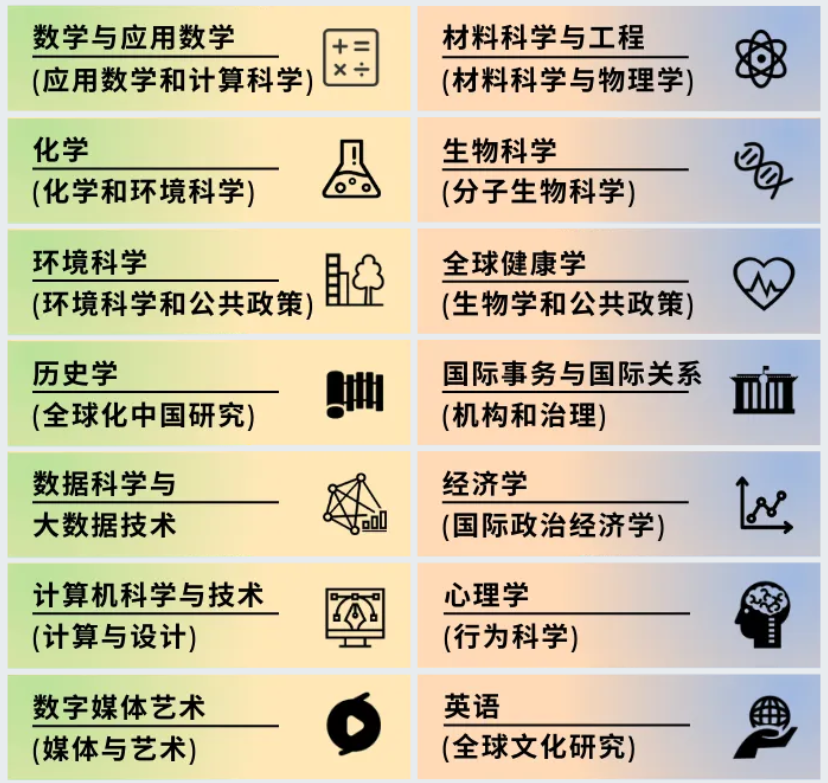 昆山杜克大学目前开设的本科专业