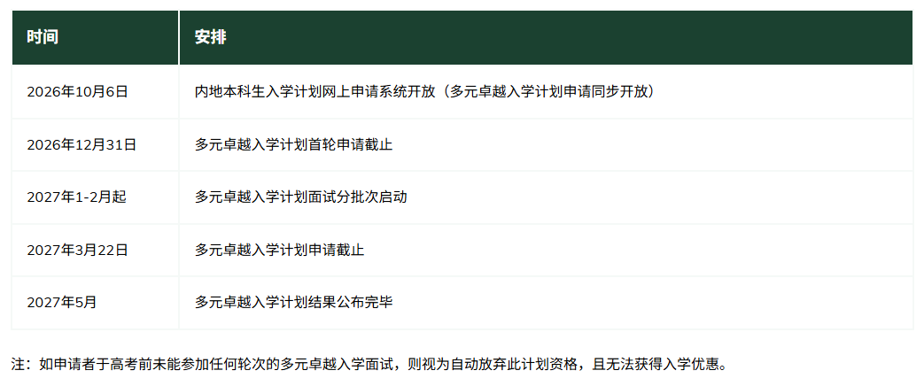 香港大学选拔时间表 香港大学选拔时间表
