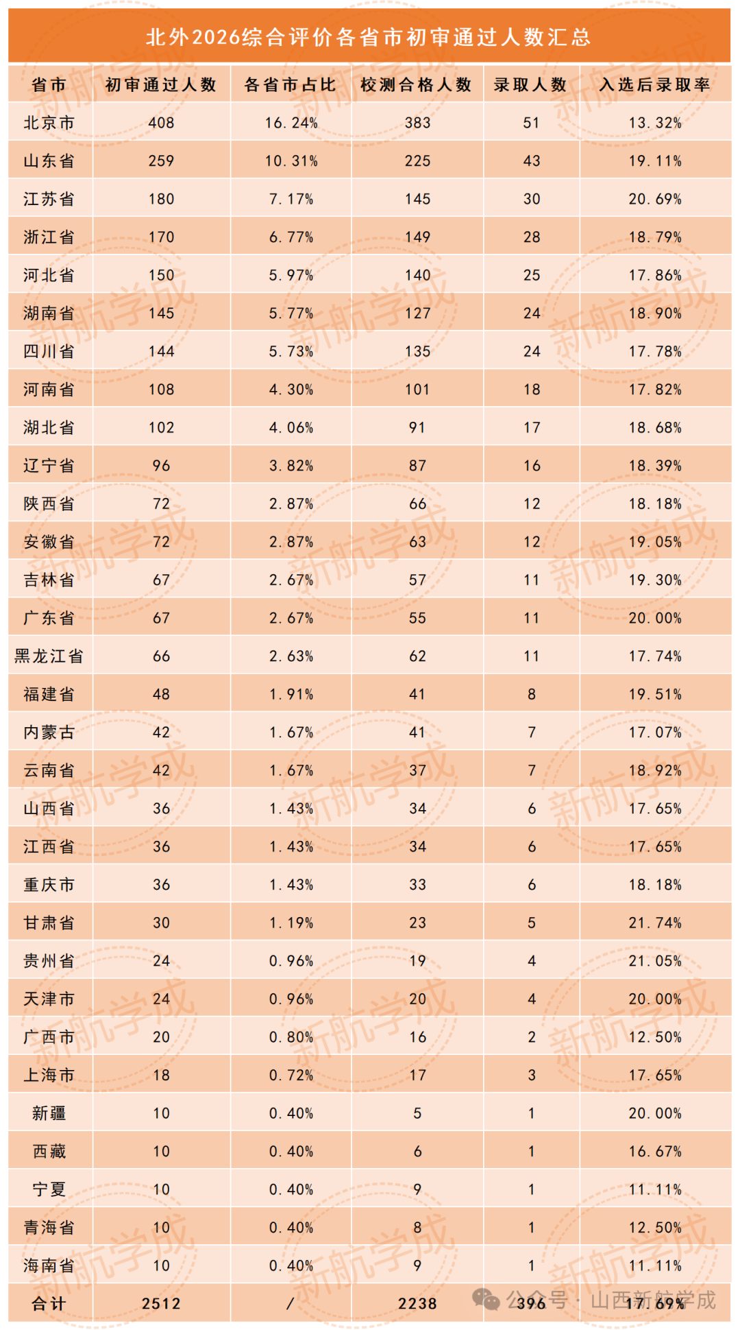 2026北外综合评价 2026北外综合评价