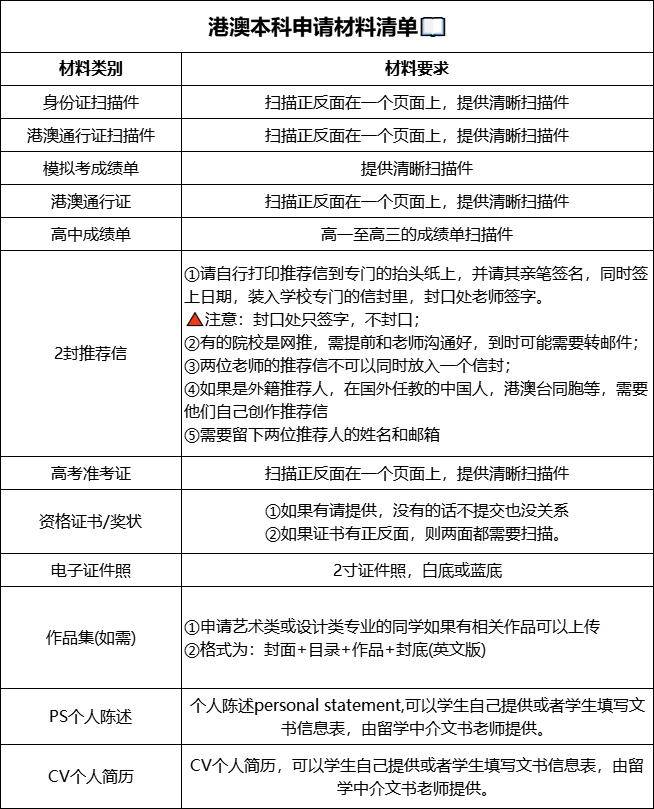 港澳本科申请材料清单 港澳本科申请材料清单