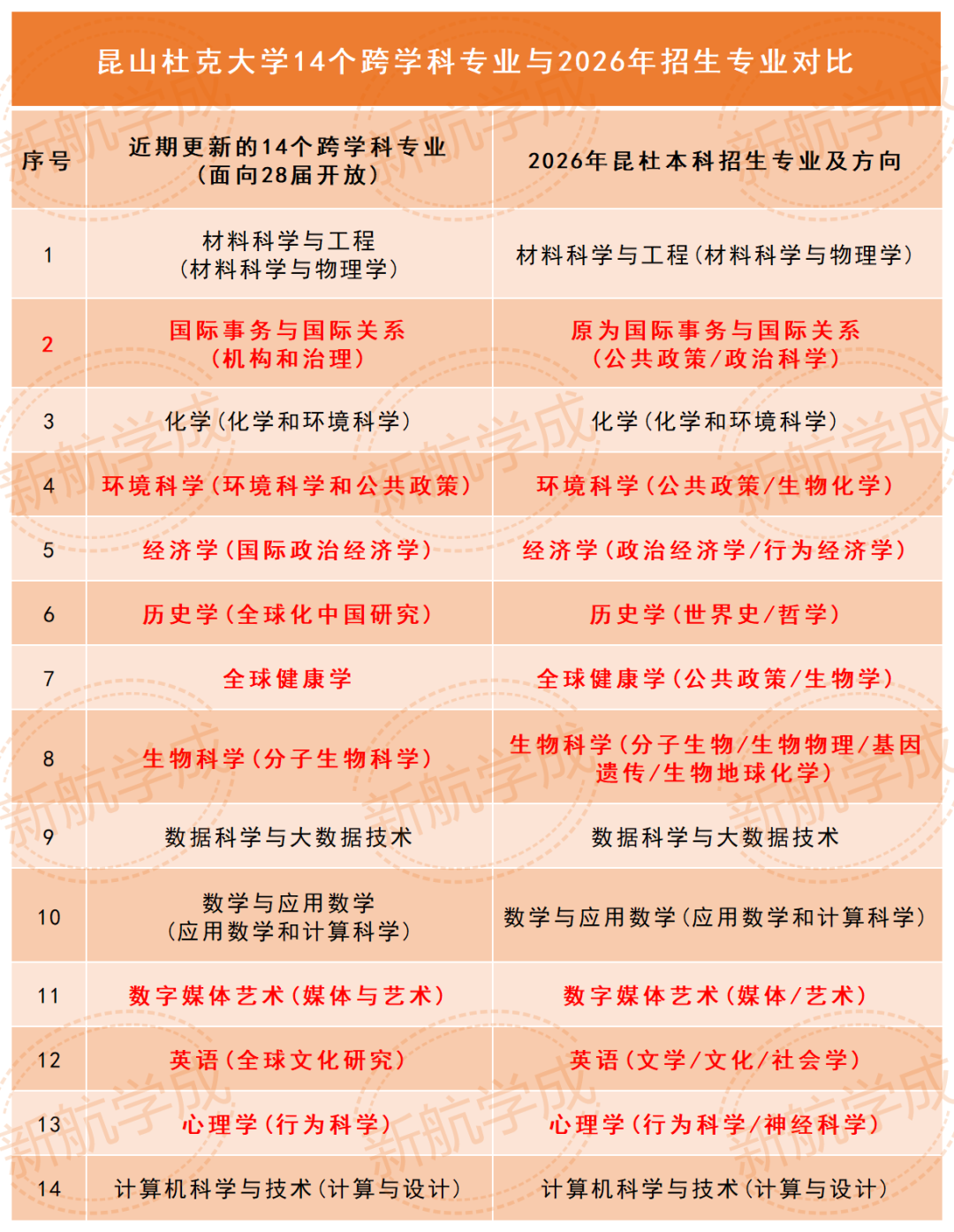 昆山大学14个跨学科专业 昆山大学14个跨学科专业