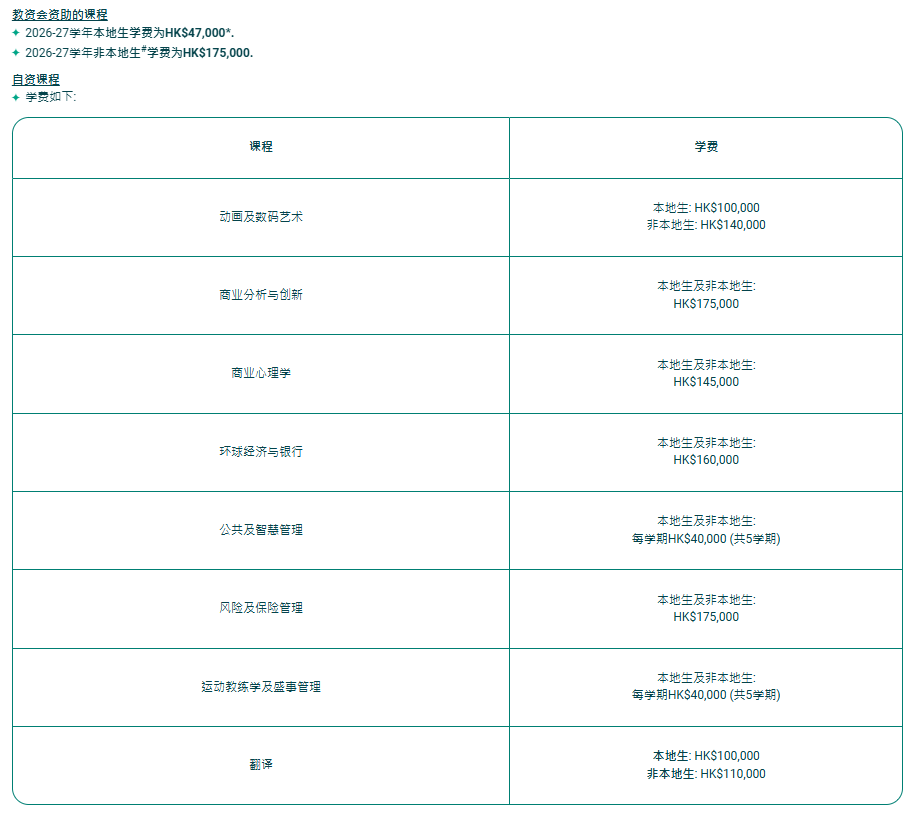 岭南大学学费 岭南大学学费