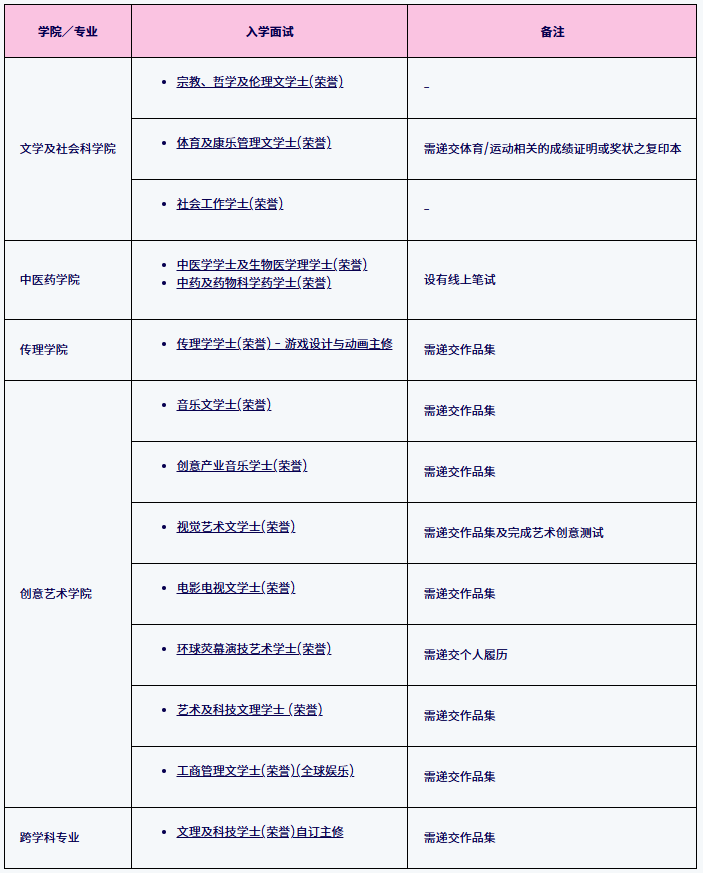香港浸会大学面试安排 香港浸会大学面试安排