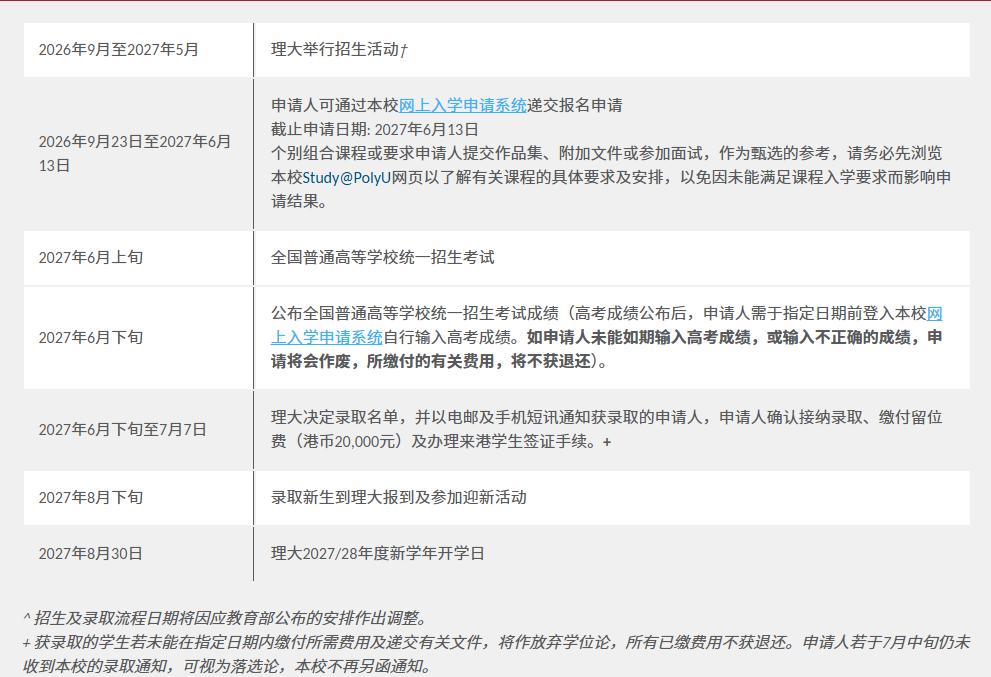 香港理工大学重要时间点 香港理工大学重要时间点