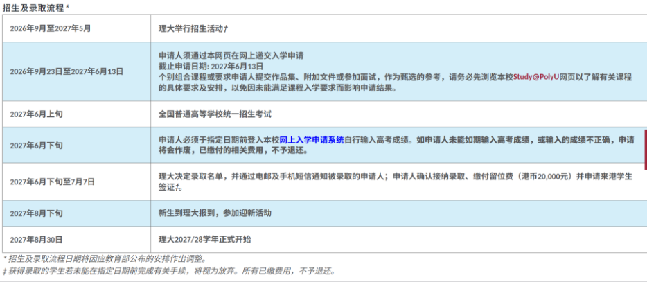 2027年香港理工大学招生及录取流程 2027年香港理工大学招生及录取流程