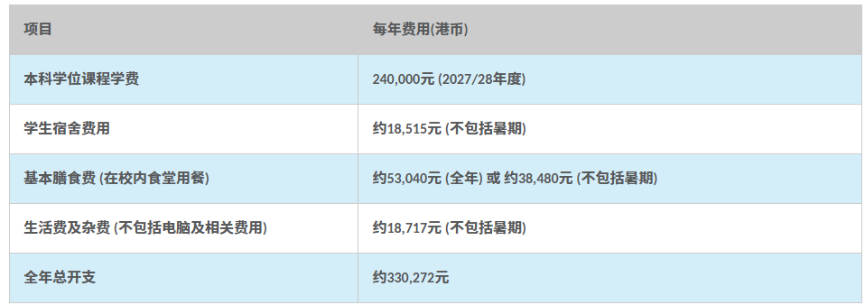 香港理工大学升学费用 香港理工大学升学费用