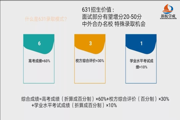 2019广东高校综合评价招生计划全解读