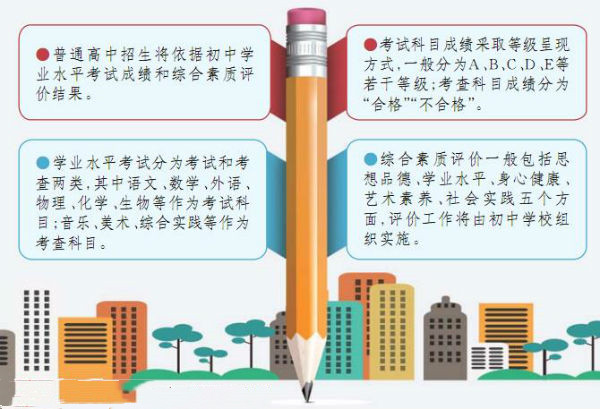 2019年山东省综合评价招生条件全解读（附择校建议）