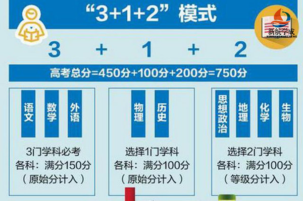 江苏新高考“3+1+2”模式解读 改了哪些地方