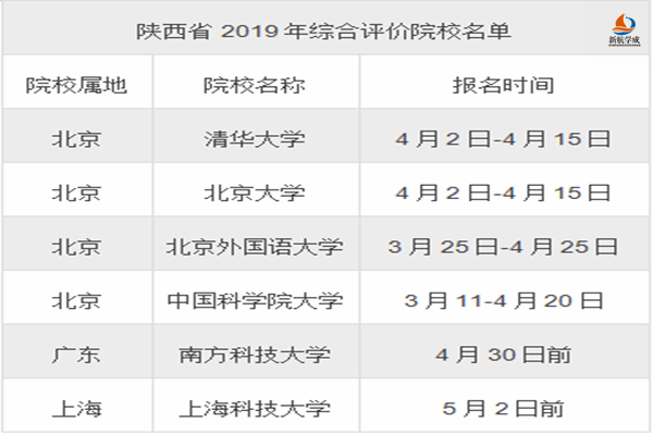 2019年陕西综合评价高校名单