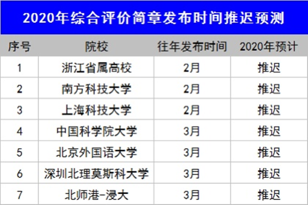 英语专四专八、考研延迟，浙江三位一体、国科大、北外综合评价是否推迟?