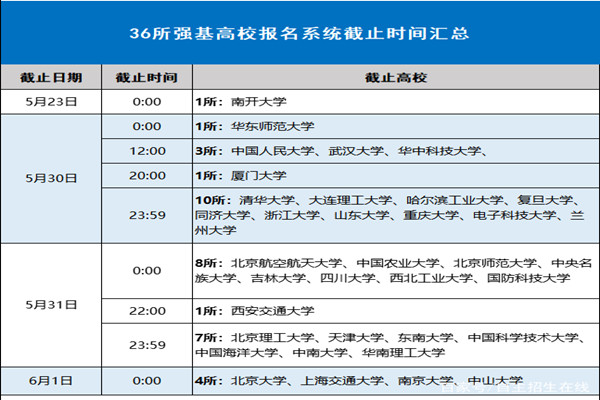 2020年强基计划报名即将结束