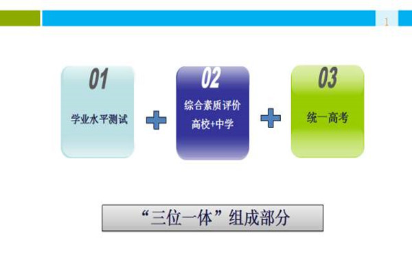 2020综合评价招生变化 北大清华中科大退出浙江三位一体招生？