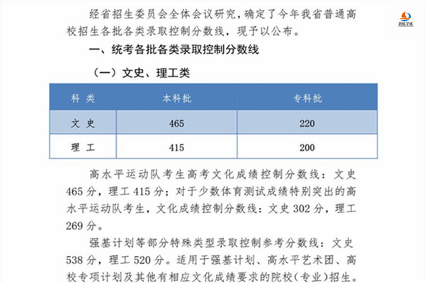 2020年河北省普通高校招生各批各类录取控制分数线