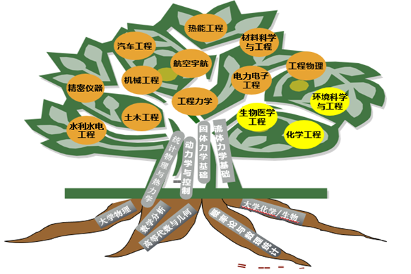 清华大学钱学森力学班介绍