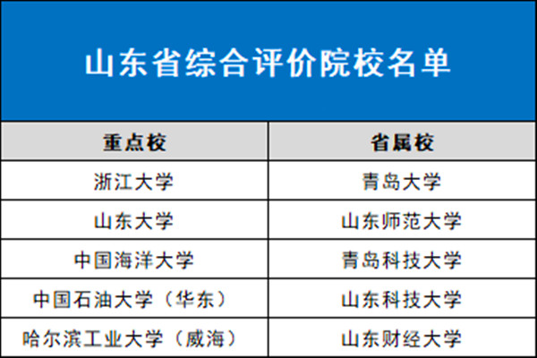 山东综合评价报考条件一览