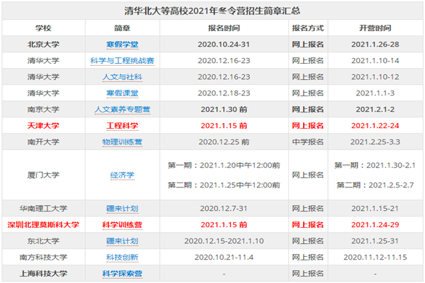 2021年重点高校冬令营招生信息汇总