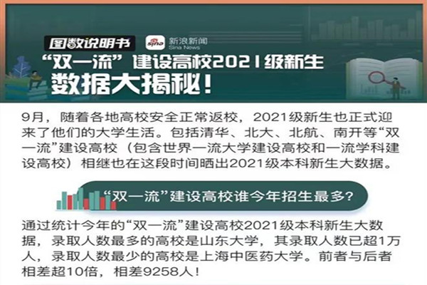 2021级“双一流”建设高校新生数据