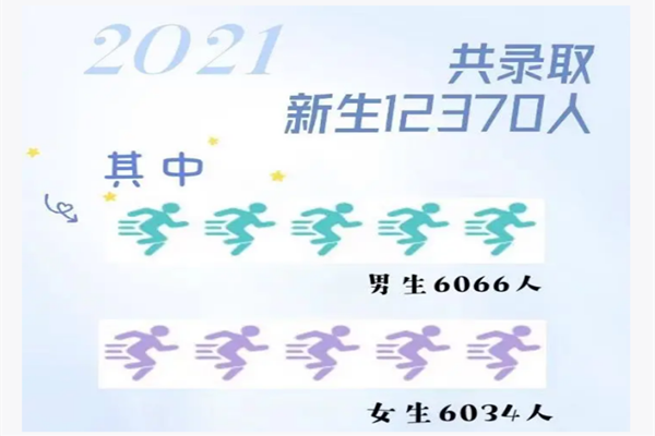 2021届厦门大学本科新生大数据