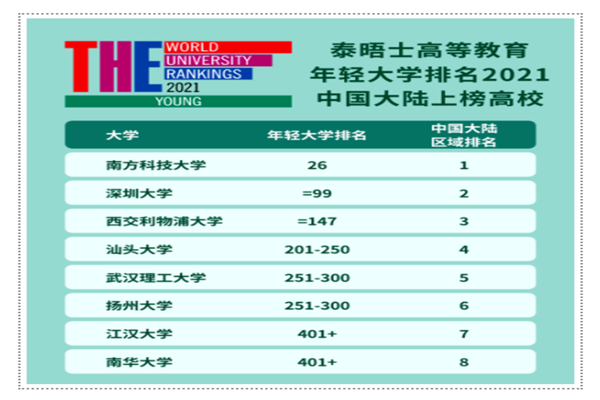 实力不输985的年轻型大学