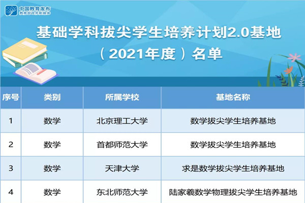 教育部公布第三批基础学科拔尖学生培养计划2.0基地名单