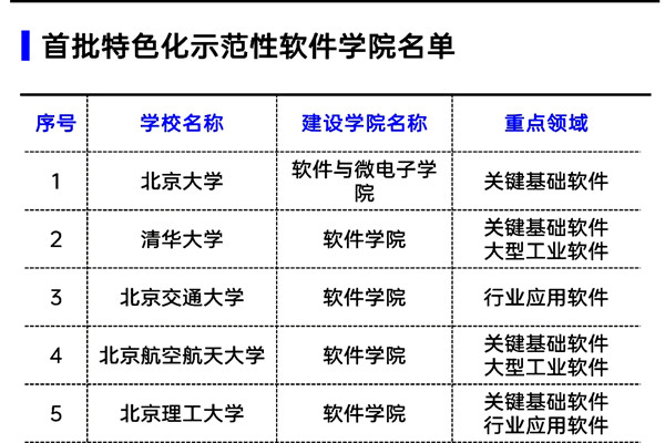 教育部公示重要名单 33所“双一流”入选