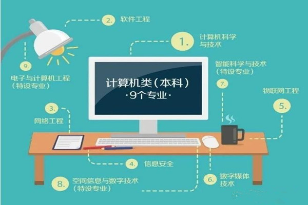 高校计算机类专业超高性价比院校推荐