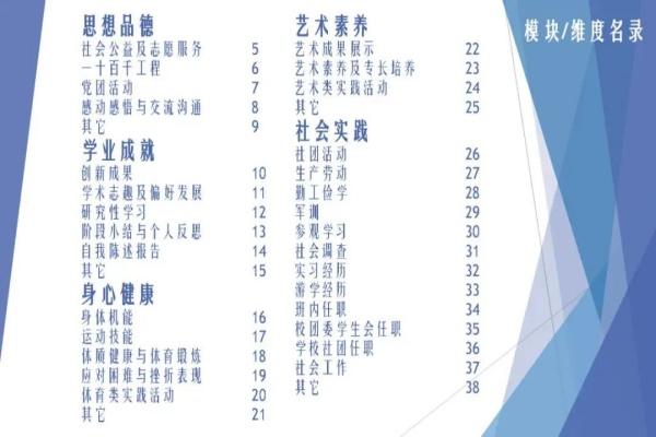 高中综合素质评价有大用 (附北京综素填写入口及攻略)