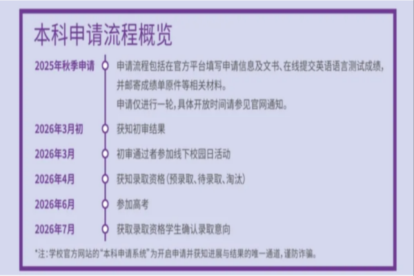 2026年上海纽约大学综评即将开始