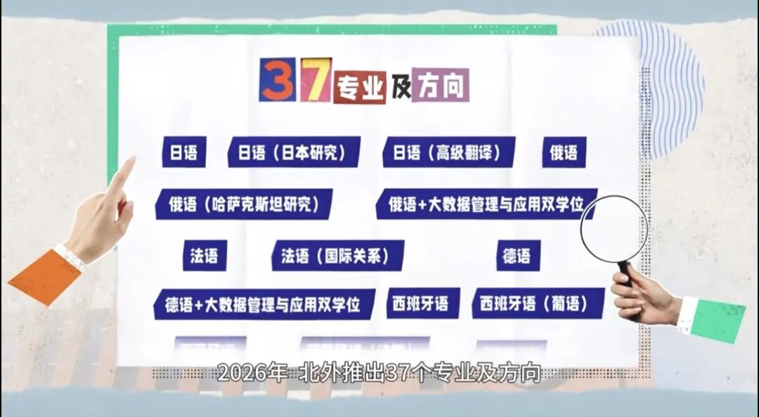 2026年北京外国语大学综评报名明日开始!招生专业大调整