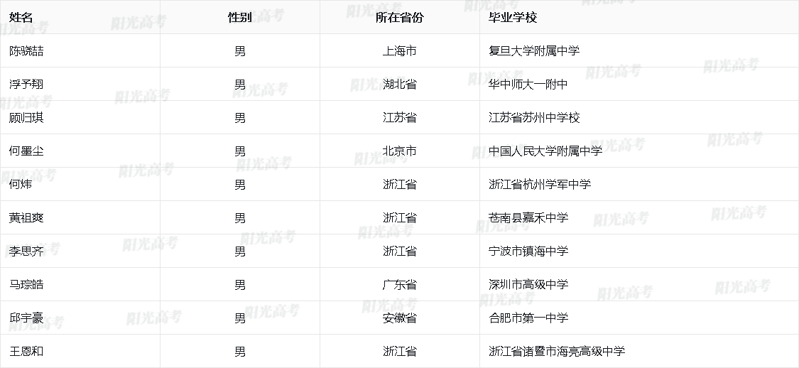 2026年数学奥林匹克竞赛保送生名单发布