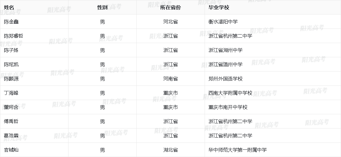 2026年国际化学奥林匹克国家集训队名单