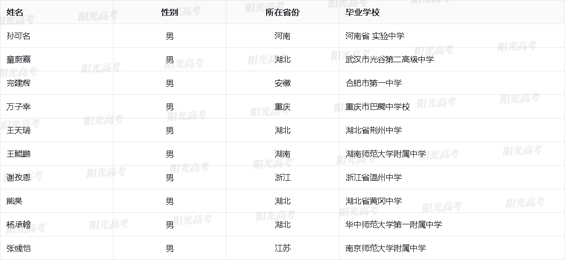 2026年国际物理奥林匹克国家集训队名单