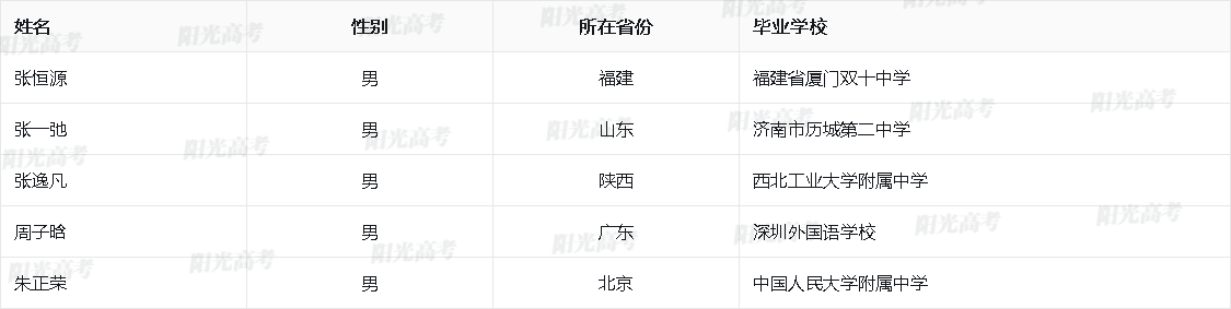 2026年国际物理奥林匹克国家集训队名单
