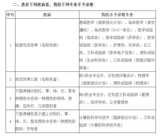 2026年高考退档的6种情况一览