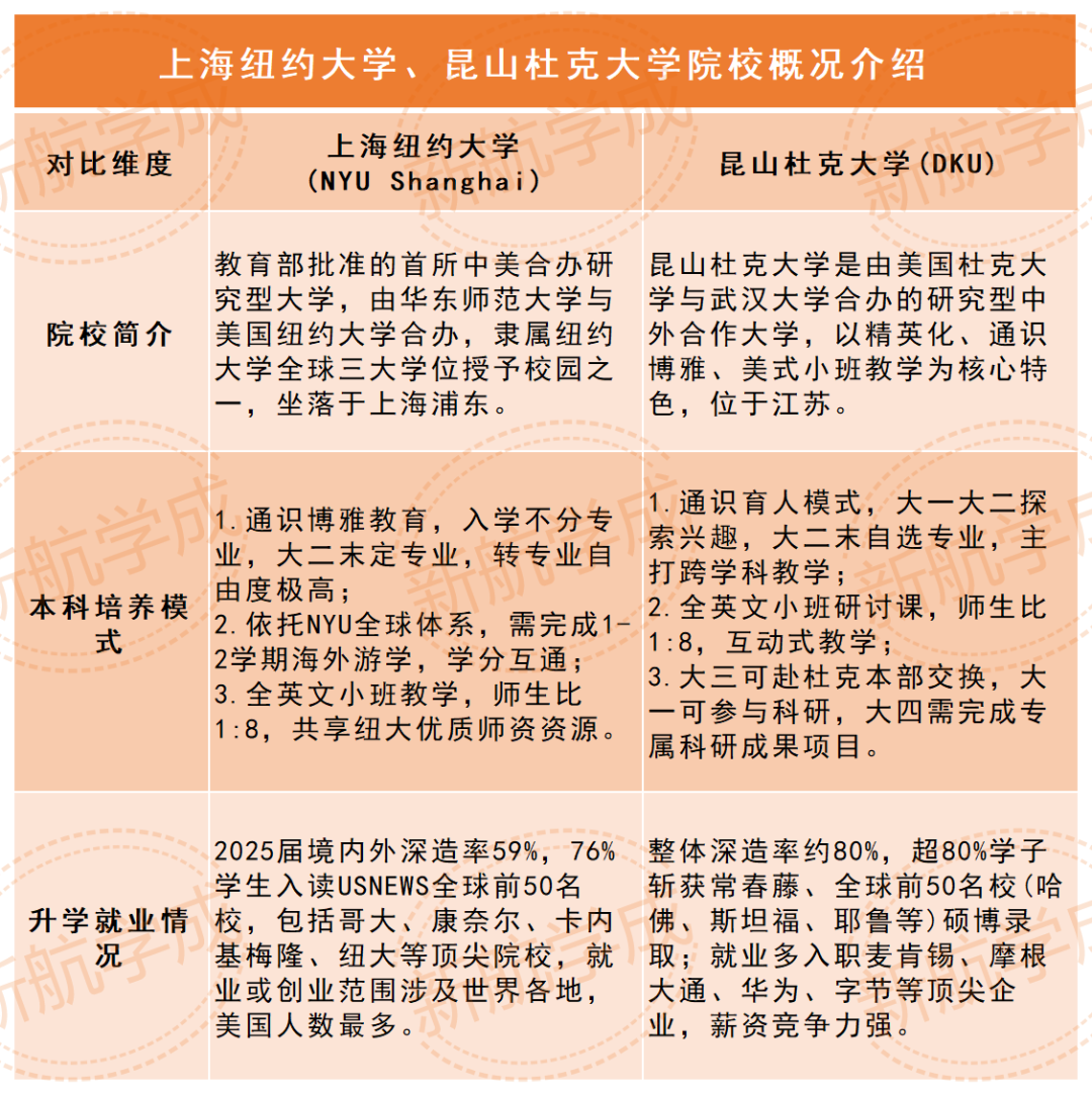 上海纽约大学昆山杜克大学院校概况 上海纽约大学昆山杜克大学院校概况