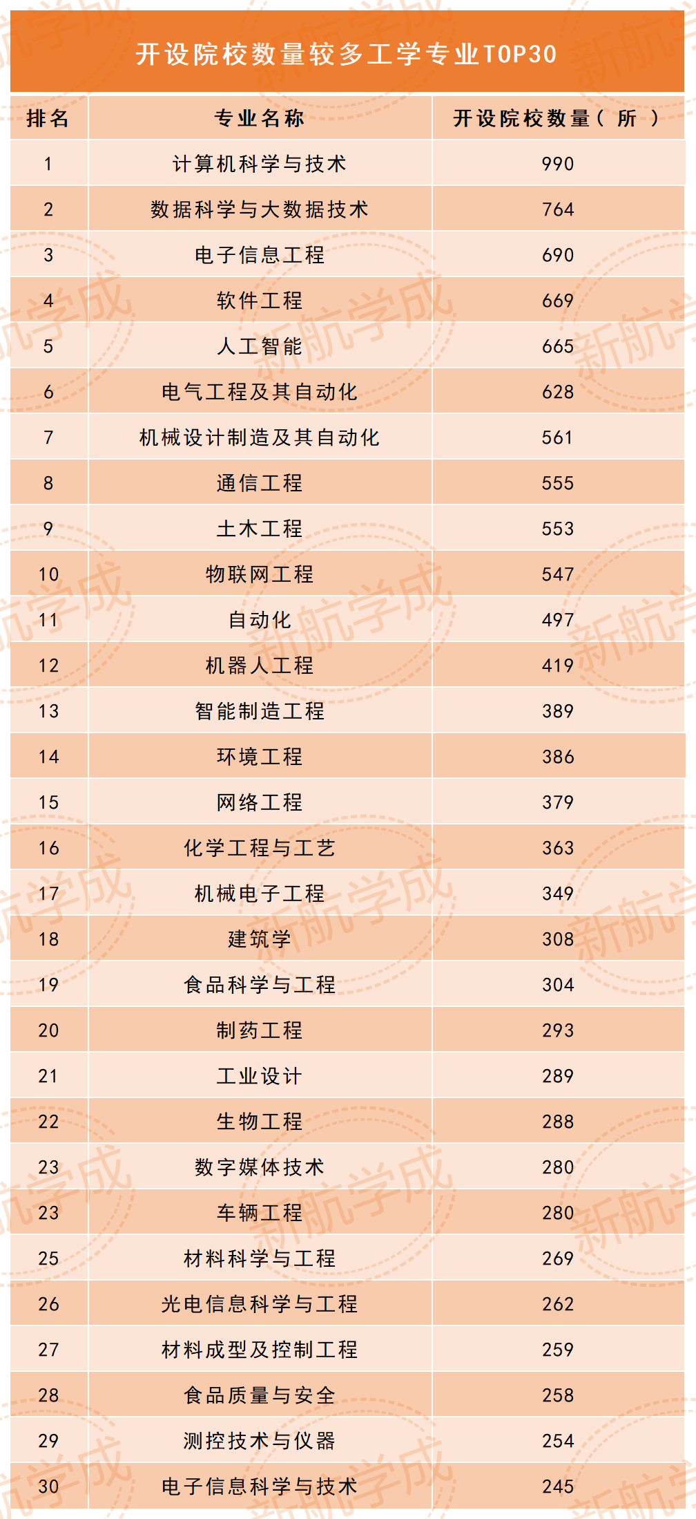 工学专业院校 工学专业院校