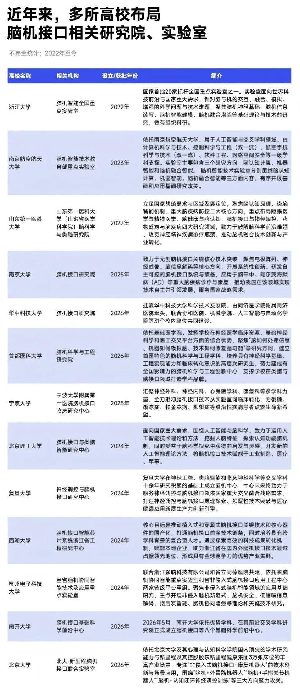 脑机接口相关研究院实验室 脑机接口相关研究院实验室