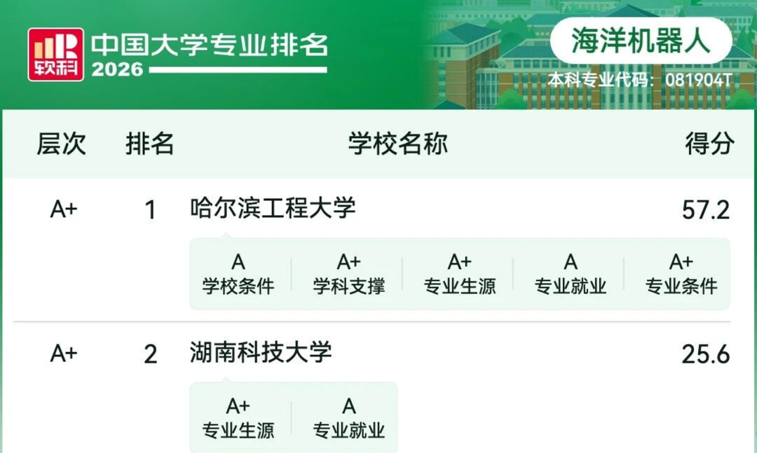 海洋机器人大学专业排名 海洋机器人大学专业排名