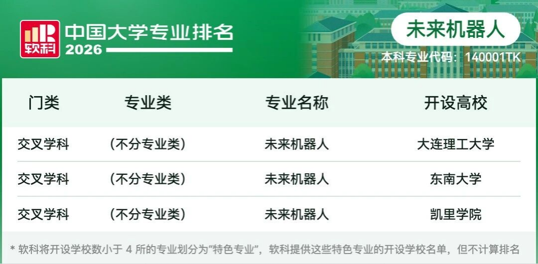 未来机器人大学专业排名 未来机器人大学专业排名